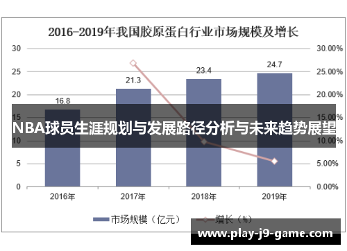 NBA球员生涯规划与发展路径分析与未来趋势展望