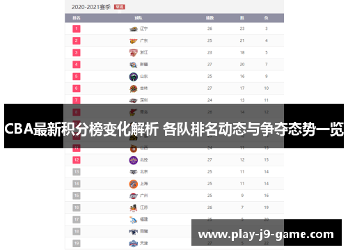 CBA最新积分榜变化解析 各队排名动态与争夺态势一览