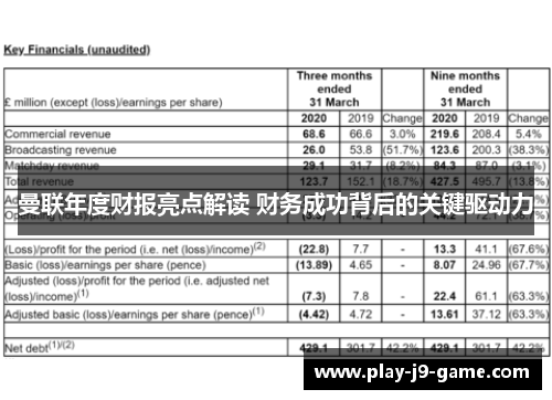 曼联年度财报亮点解读 财务成功背后的关键驱动力