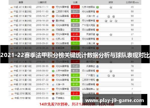 2021-22赛季法甲积分榜关键统计数据分析与球队表现对比