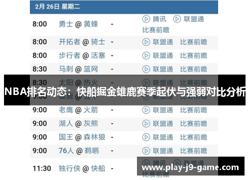 NBA排名动态：快船掘金雄鹿赛季起伏与强弱对比分析