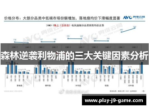 森林逆袭利物浦的三大关键因素分析