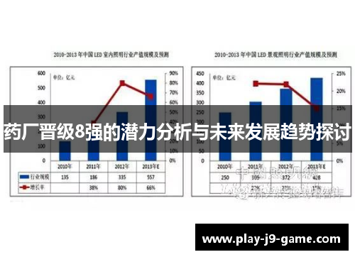 药厂晋级8强的潜力分析与未来发展趋势探讨