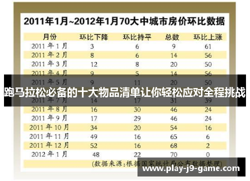 跑马拉松必备的十大物品清单让你轻松应对全程挑战 跑马拉松必备的十大物品清单让你轻松应对全程挑战