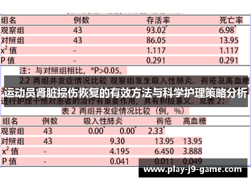 运动员肾脏损伤恢复的有效方法与科学护理策略分析 运动员肾脏损伤恢复的有效方法与科学护理策略分析