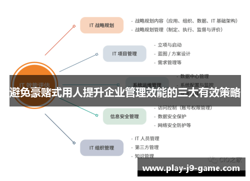 避免豪赌式用人提升企业管理效能的三大有效策略 避免豪赌式用人提升企业管理效能的三大有效策略