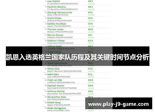 凯恩入选英格兰国家队历程及其关键时间节点分析 凯恩入选英格兰国家队历程及其关键时间节点分析