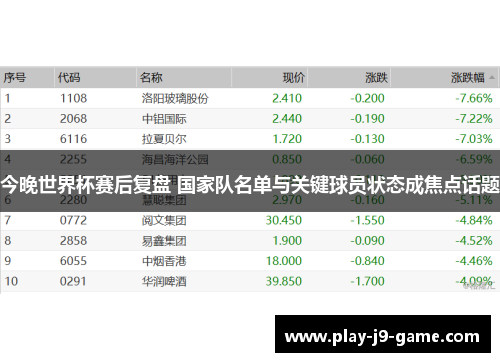今晚世界杯赛后复盘 国家队名单与关键球员状态成焦点话题