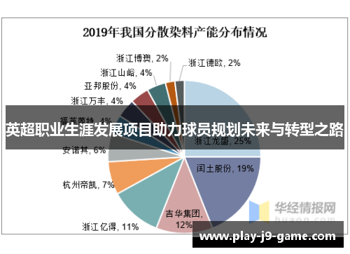 英超职业生涯发展项目助力球员规划未来与转型之路