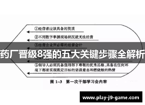 药厂晋级8强的五大关键步骤全解析