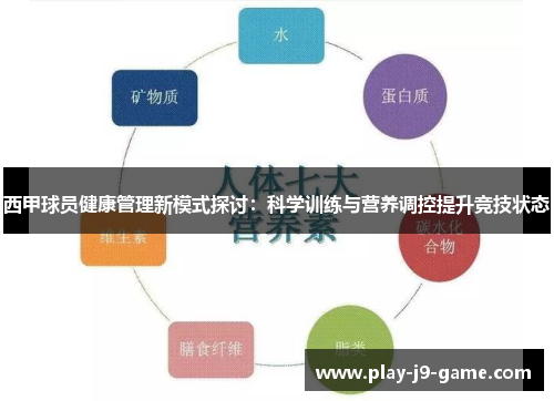 西甲球员健康管理新模式探讨：科学训练与营养调控提升竞技状态