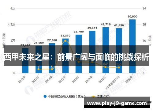 西甲未来之星:前景广阔与面临的挑战探析 西甲未来之星:前景广阔与面临的挑战探析